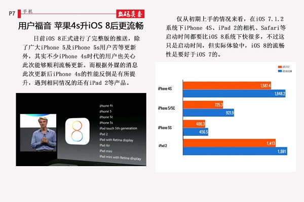 iPhone4s����iOS8������