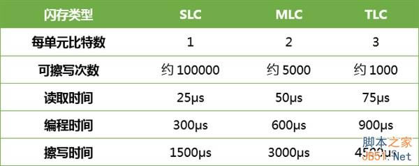 ������������ iPhone 6��TLC�ж಻���ף�