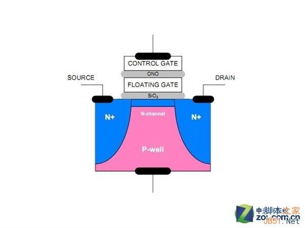 ������������ iPhone 6��TLC�ж಻���ף�