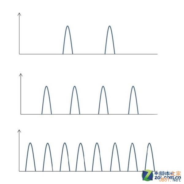 ������������ iPhone 6��TLC�ж಻���ף�