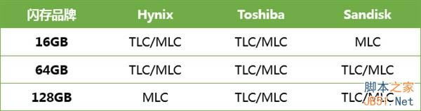 ������������ iPhone 6��TLC�ж಻���ף�