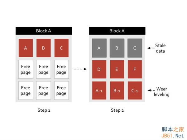 ������������ iPhone 6��TLC�ж಻���ף�