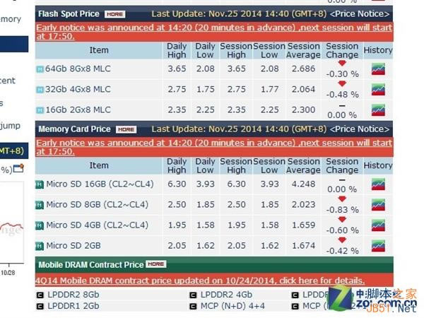 ������������ iPhone 6��TLC�ж಻���ף�