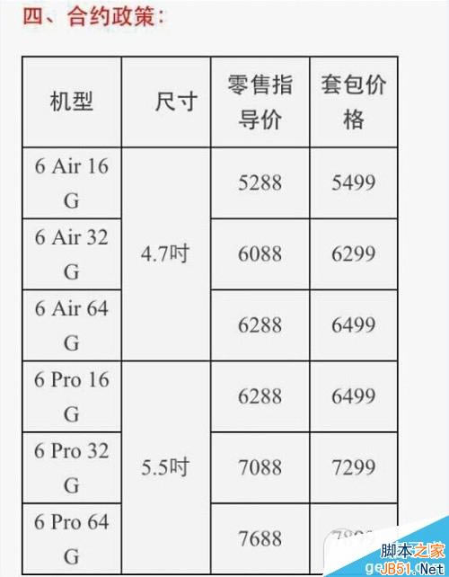 ����iPhone6Ԥ������ ���ò����ع�300������ǰ����ͷ