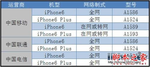 ������Ӫ��iPhone6�����ļ�ǿ��_ƻ���ֻ�_�ֻ�ѧԺ_��վ