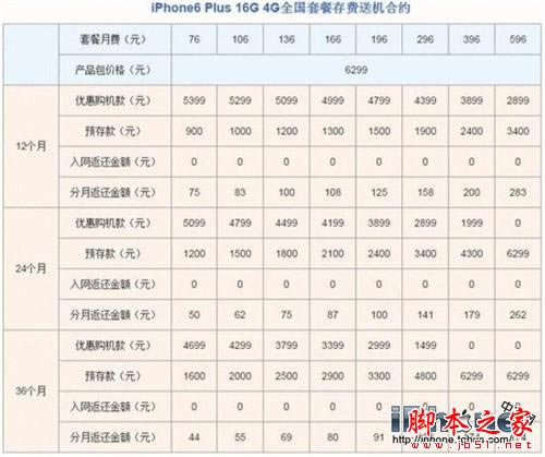 ������Ӫ��iPhone6�����ļ�ǿ��_ƻ���ֻ�_�ֻ�ѧԺ_��վ