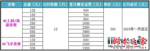 ������Ӫ��iPhone6�����ļ�ǿ��_ƻ���ֻ�_�ֻ�ѧԺ_��վ