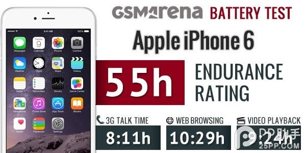 iPhone6���������Ա� iPhone6 Plus��iPhone6��ռ����