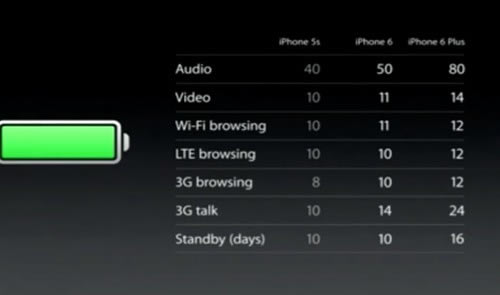 iphone6��iphone6 plus��Ļ���