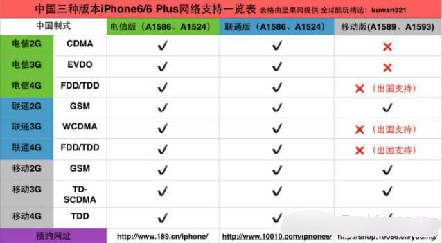 iPhone6与Plus国行版怎么样?国行iPhone6/Plus评测图文介绍_手机评测_手机学院_本站