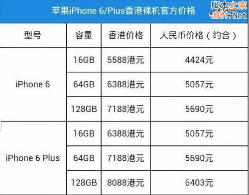 iPhone6��iPhone6plus���� Plus��ʲô��˼