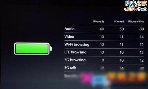 iPhone6��iPhone6plus���� Plus��ʲô��˼