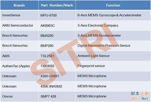 �����ѵ�һ����iPhone 6 Plus��������΢ȫ��