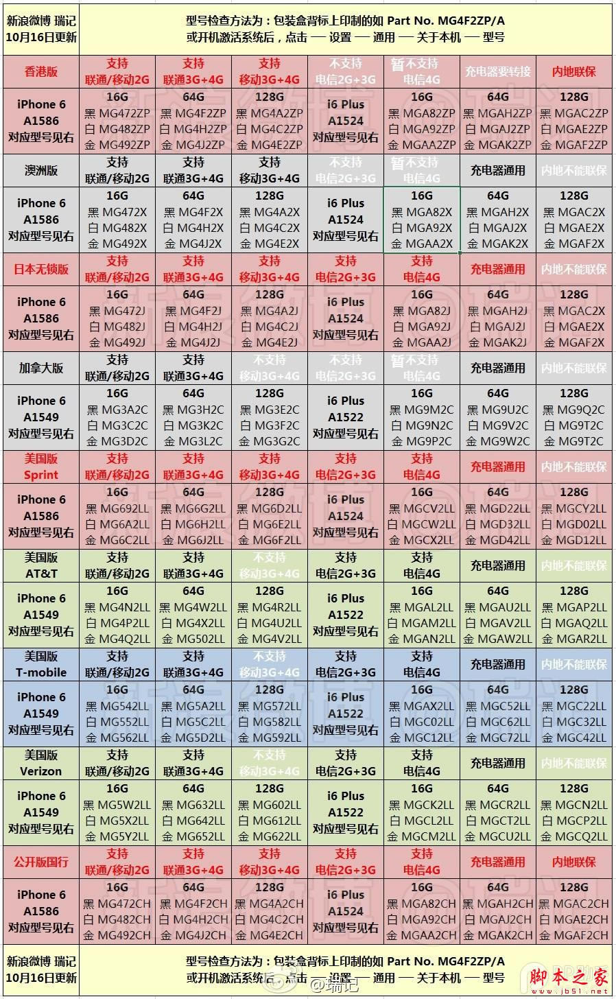 iPhone6/6 Plus��Щ�ͺ��ʺ��� �𱻻�ţ������