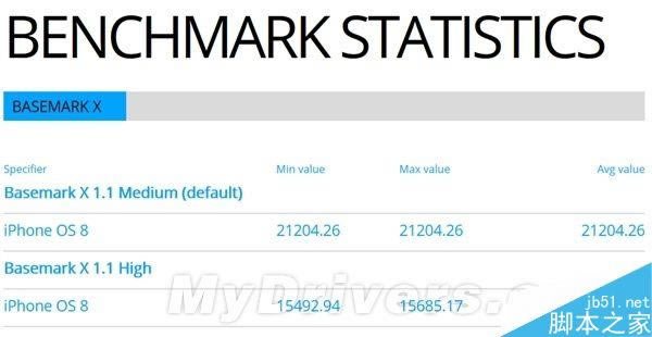 iPhone 6�ܷ����ع⣺��Ҳ̫�����ˣ�