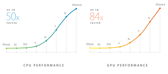 苹果A8处理器解析 苹果A8处理器解析
