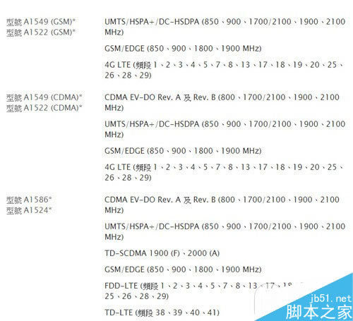 iPhone6/6 Plus������ʽ��������