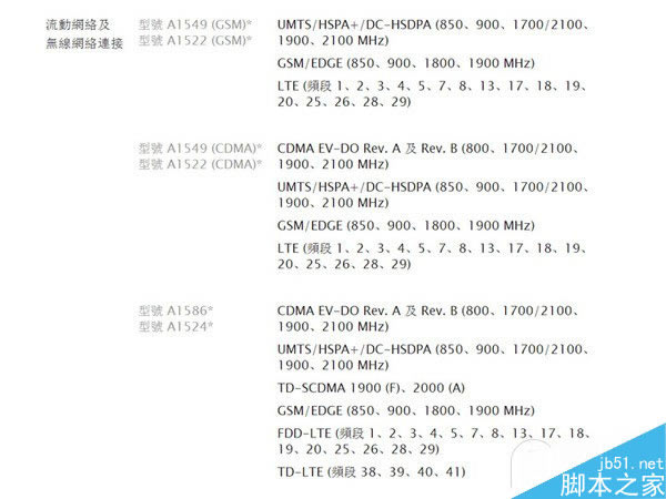 iPhone6/6 Plus������ʽ��������