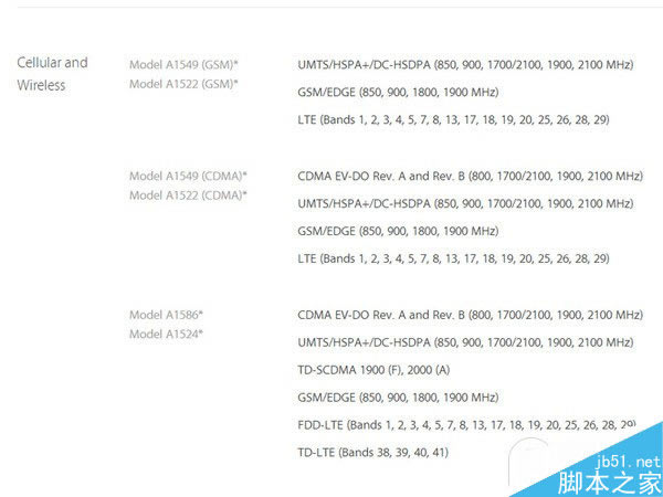 iPhone6/6 Plus������ʽ��������