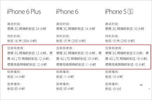 国行版iPhone6/iPhone6 Plus相关问题汇总及解答_苹果手机_手机学院_本站