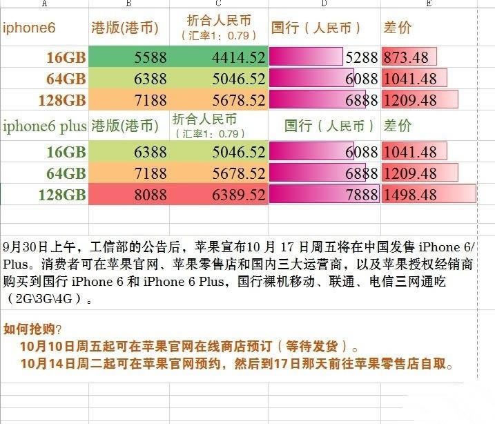 iphone6/6 plus国行版多少钱 iphone6/iphone6 plus国行和港台版价格对比图_苹果手机_手机学院_本站