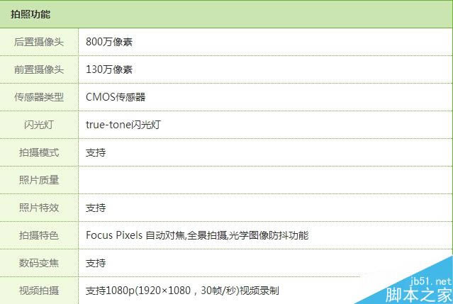 3.jpg iPhone 6/iPhone6 Plus详细参数配置和售价一览表_苹果手机_手机学院_本站
