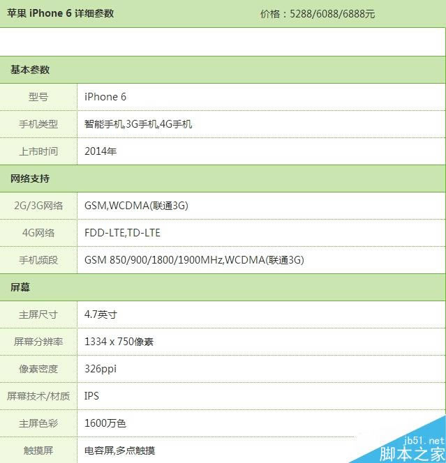 1.jpg iPhone 6/iPhone6 Plus详细参数配置和售价一览表_苹果手机_手机学院_本站