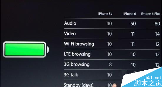 iPhone6 Plus��iPhone6�к����� �۸����ù���ȫ��λ�Ա�