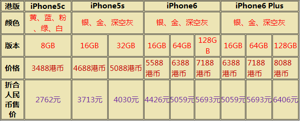 iPhone6/Plus/5c/5s �ַ��Ӿ�������˭ 