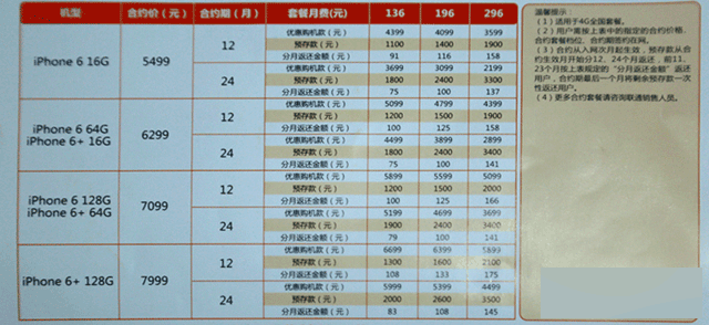 �������� ���ո۹���iPhone6ѡ��ȫ���� 