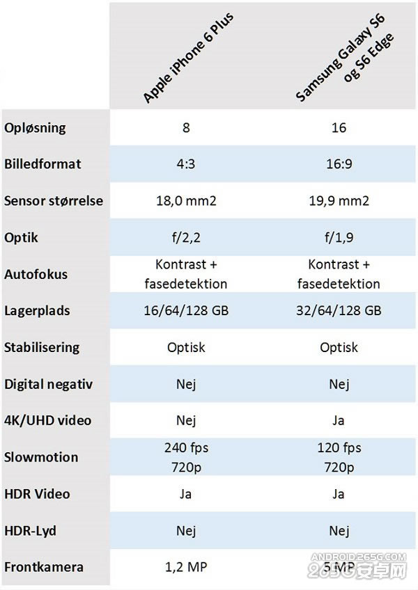 ��ͼ+��Ƶ������S6 Edge��iPhone6 Plusʵ�ĶԱ�����_�ֻ�����_�ֻ�ѧԺ_��վ