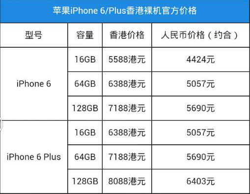 iphone6��iPhone6_Plus�ĸ���