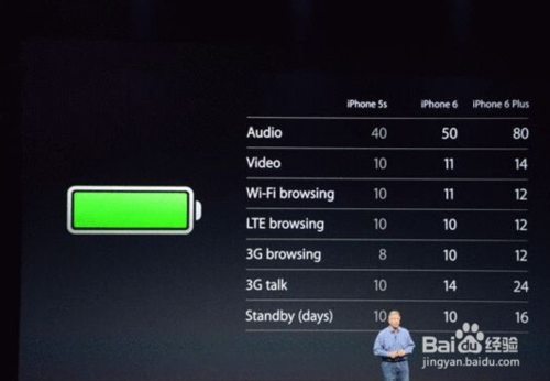 iPhone6和iPhone6 Plus的相同与区别
