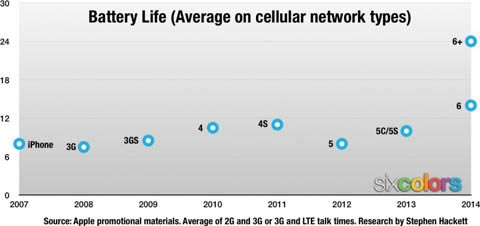 ��ͼ�����࣬iPhone6 Plus������������ǿ��iPhone