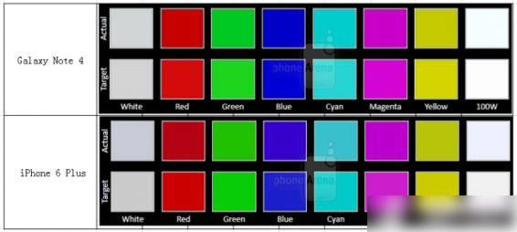 iPhone6 Plus������Note4�ĸ��ã�����Note4��iPhone6 Plus����Ա��������_�ֻ�����_�ֻ�ѧԺ_��վ