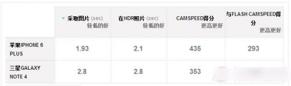 iPhone6 Plus������Note4�ĸ��ã�����Note4��iPhone6 Plus����Ա��������_�ֻ�����_�ֻ�ѧԺ_��վ