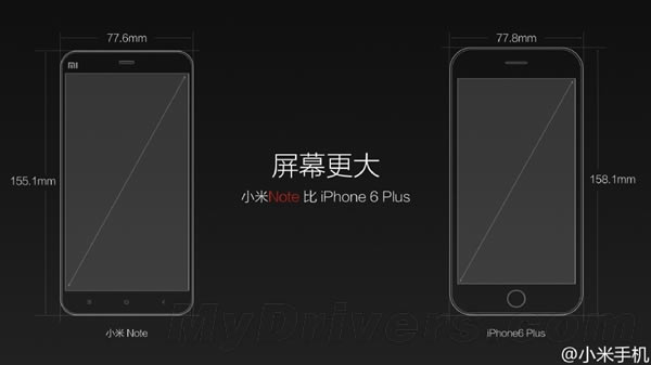 ���ˣ�С��Note�Ա�iPhone 6 Plus