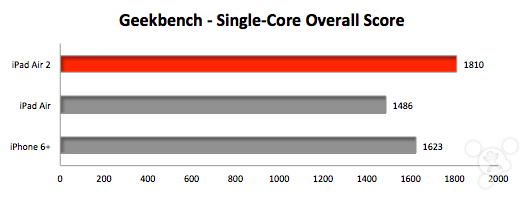 iPad Air��iPad Air 2��iPhone 6 Plus�ֶܷԱ�_ƻ���ֻ�_�ֻ�ѧԺ_��վ