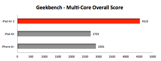 iPad Air��iPad Air 2��iPhone 6 Plus�ֶܷԱ�_ƻ���ֻ�_�ֻ�ѧԺ_��վ