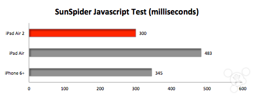 iPad Air��iPad Air 2��iPhone 6 Plus�ֶܷԱ�_ƻ���ֻ�_�ֻ�ѧԺ_��վ