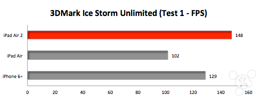 iPad Air��iPad Air 2��iPhone 6 Plus�ֶܷԱ�_ƻ���ֻ�_�ֻ�ѧԺ_��վ