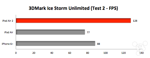 iPad Air��iPad Air 2��iPhone 6 Plus�ֶܷԱ�_ƻ���ֻ�_�ֻ�ѧԺ_��վ