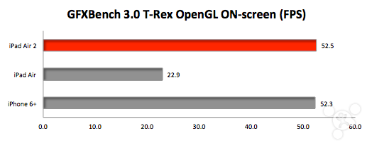 iPad Air��iPad Air 2��iPhone 6 Plus�ֶܷԱ�_ƻ���ֻ�_�ֻ�ѧԺ_��վ