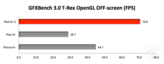 iPad Air��iPad Air 2��iPhone 6 Plus�ֶܷԱ�_ƻ���ֻ�_�ֻ�ѧԺ_��վ