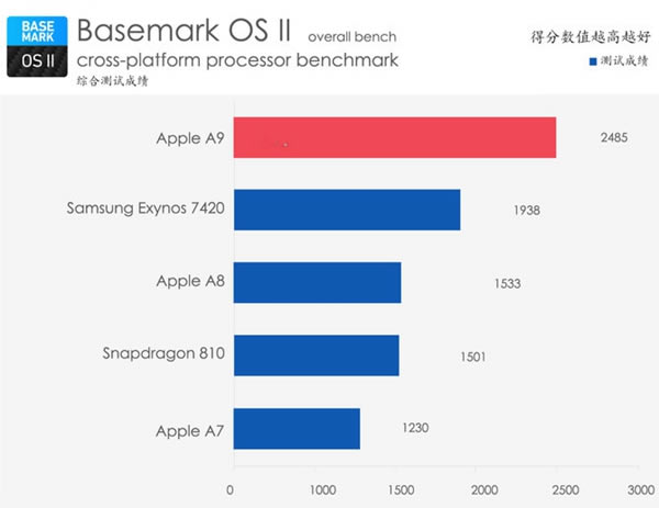 iPhone6s Plus��ô�� iPhone6s Plus��ϸ����ͼ��