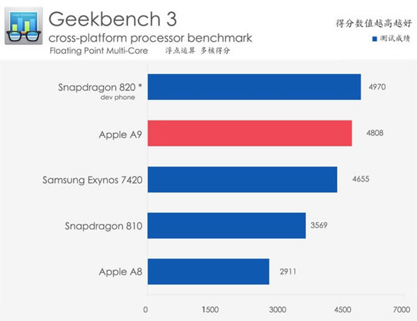 iPhone6s Plus��ô�� iPhone6s Plus��ϸ����ͼ��