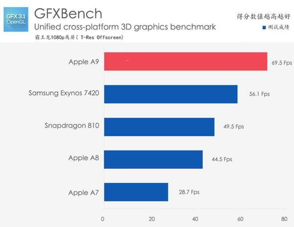 iPhone6s Plus��ô�� iPhone6s Plus��ϸ����ͼ��