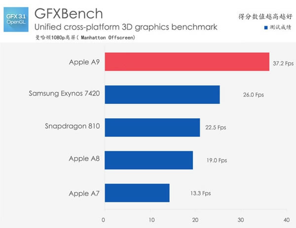iPhone6s Plus��ô�� iPhone6s Plus��ϸ����ͼ��