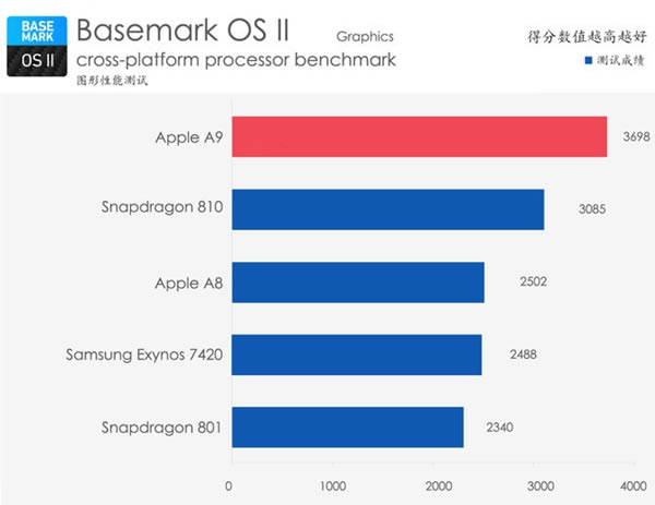 iPhone6s Plus��ô�� iPhone6s Plus��ϸ����ͼ��