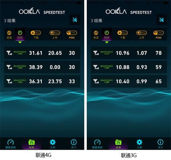 ƻ��iPhone 6 / 6 Plus����ʵ�⣺�ƶ��ź��ȶ�,��ͨ�������_�ֻ�����_�ֻ�ѧԺ_��վ